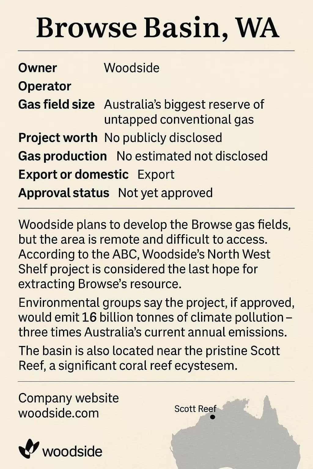 Woodside's Browse Gas Project
