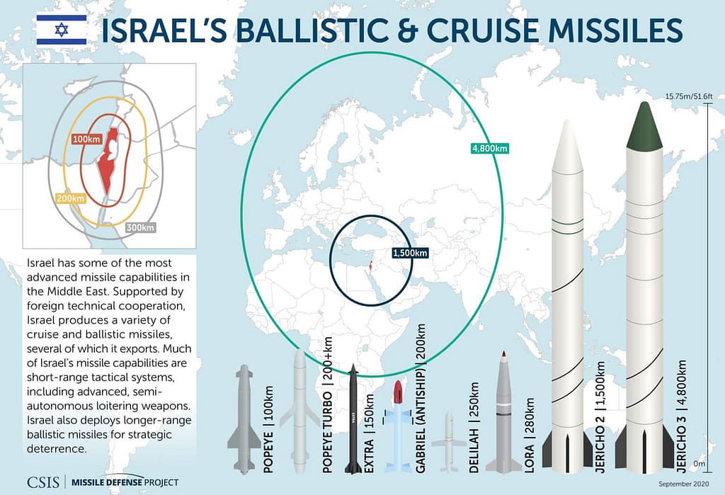 Israel Ballistic Missiles - 1EarthMedia Israel Ballistic Missiles