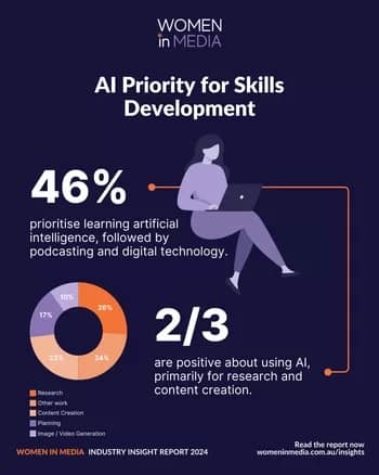 WomenInMediaAI-001-350 - 1EarthMedia Women In Media: AI skills