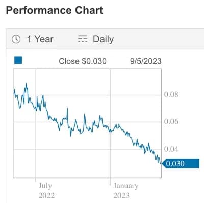 blueenergy400 - 1EarthMedia Blue Energy ASX price chart