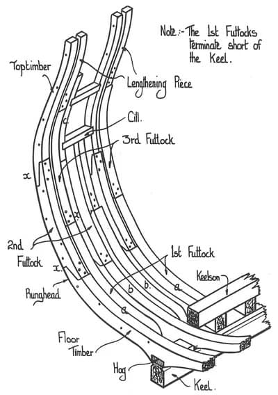 EndeavourSchematic02 - 1EarthMedia