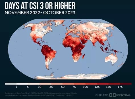 Between November 2022 and October 2023, 5.7 billion people experienced 30+ days in which climate change made unusually warm temperatures at least three times more likely.