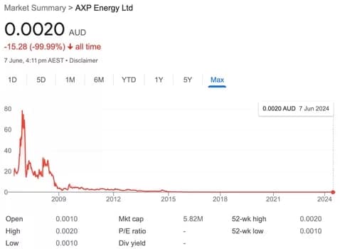 AXPenergyshareprice350 - 1EarthMedia