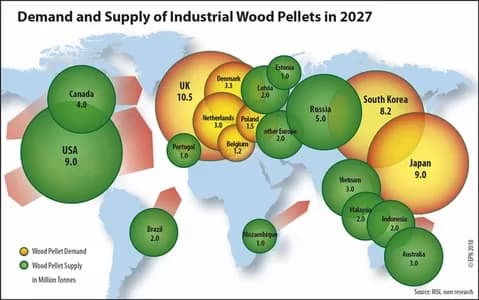 Demand-and-supply-of-industrial-pellets-2027-300 - 1EarthMedia Threat map report shows biomass industry set to increase 250% in next decade – threatening both the fight against climate change and forests globally.