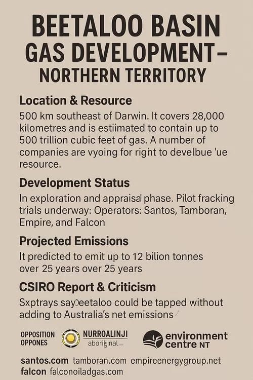 Beetaloo Gas Graphic - 1EarthMedia Beetaloo Gas Graphic