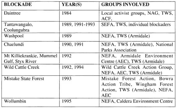 WildCattleCreek003-350 - 1EarthMedia Wild Cattle Creek logging protest history