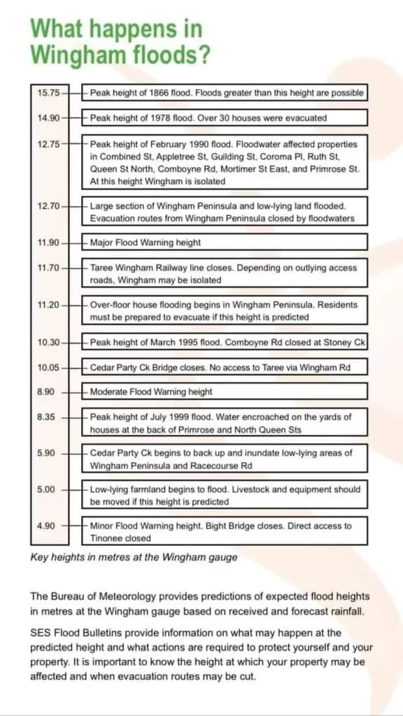 wingham-flood - 1EarthMedia Wingham CBD flood, March 20 2021