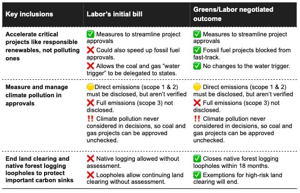What our new Environment Laws mean for climate