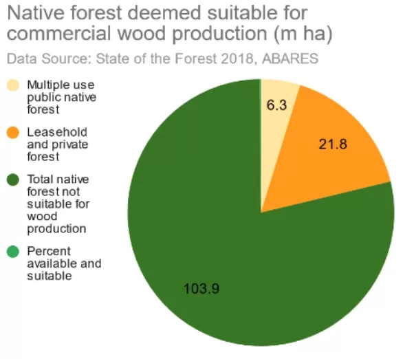 ALPlean04 - 1EarthMedia ALP Labor Environment Action Network A National Forest Protection and Workforce Plan for Australia
