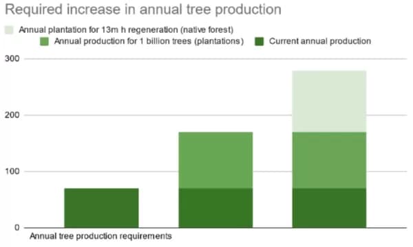 ALPlean06-600 - 1EarthMedia ALP Labor Environment Action Network A National Forest Protection and Workforce Plan for Australia