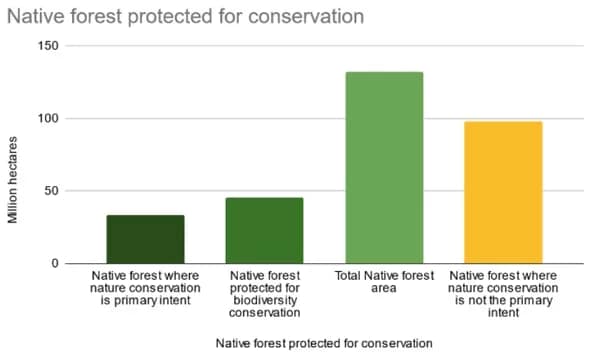 ALPlean03-600 - 1EarthMedia ALP Labor Environment Action Network A National Forest Protection and Workforce Plan for Australia
