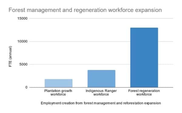 ALPlean01-600 - 1EarthMedia ALP Labor Environment Action Network A National Forest Protection and Workforce Plan for Australia