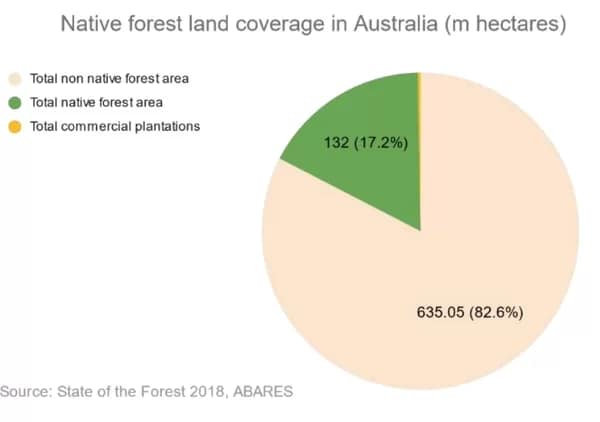 ALPlean02-600 - 1EarthMedia ALP Labor Environment Action Network A National Forest Protection and Workforce Plan for Australia