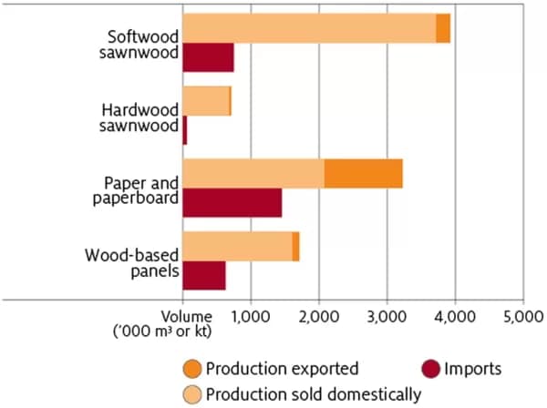 loguses600 - 1EarthMedia Native timber logging uses