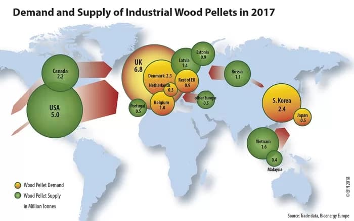 demand700x1-1-Industrial-pellets-2017 - 1EarthMedia Threat map report shows biomass industry set to increase 250% in next decade – threatening both the fight against climate change and forests globally.
