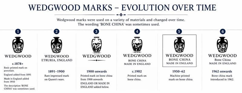 WedgwoodMarks-final800 - 1EarthMedia Six-stage infographic showing Wedgwood marks evolution from c.1878+ to 1962+ with notes on material and wording; overall timeline of marks.